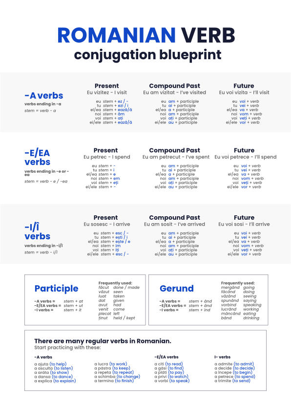 Italian conjugation chart