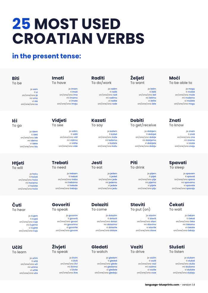 25 Most used Russian verbs - In English to Russian pronunciation
