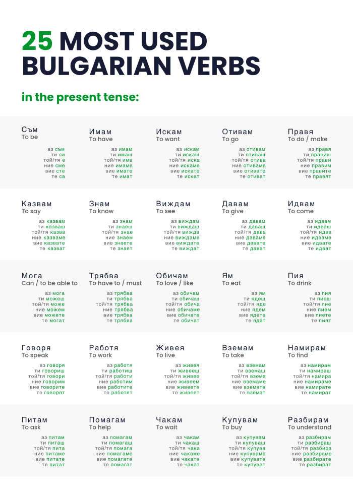 Most used Bulgarian verbs